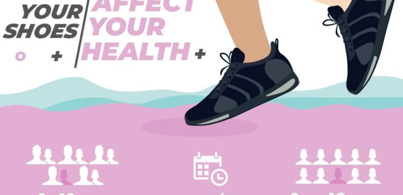 How Your Shoes Affects Your Health