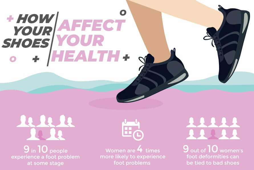 How Your Shoes Affects Your Health Write For Us Fashion